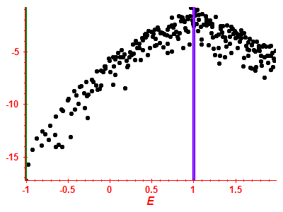 Strength function log